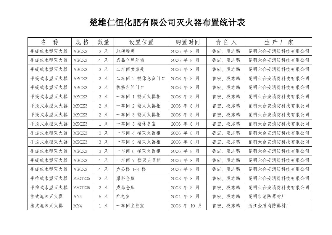 消防器材设施登记表