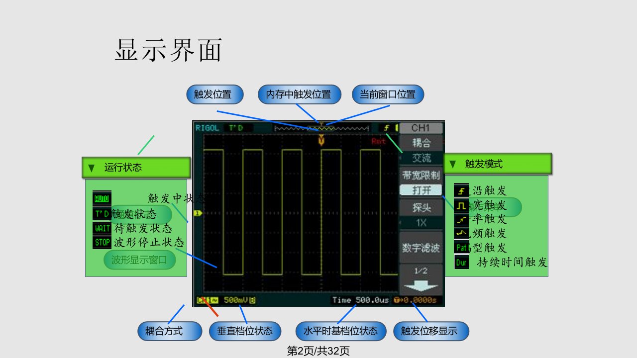 数字示波器的使用方法