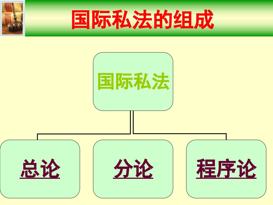 国际私法总论讲述