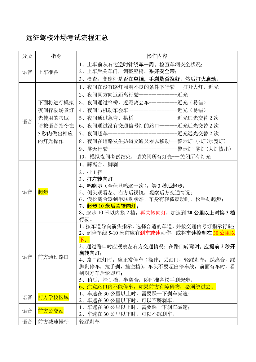 201207完整版远征驾校外场测验流程