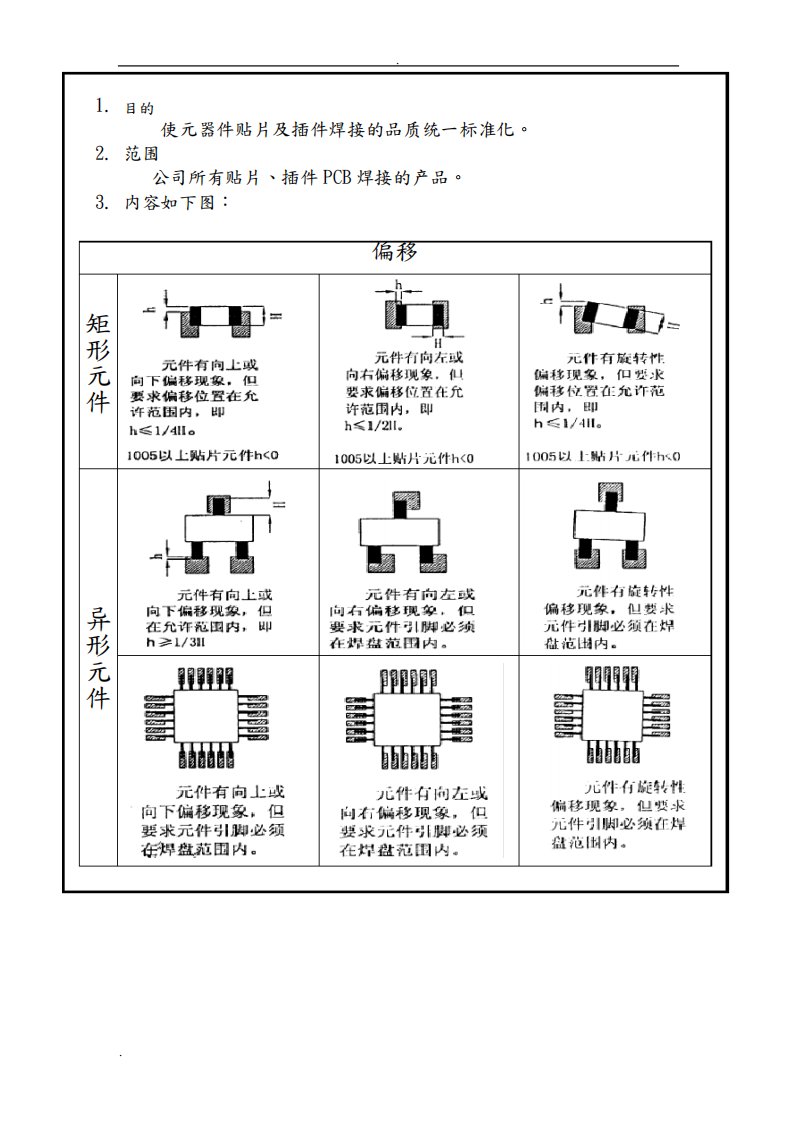 贴片及接插件焊接检验标准