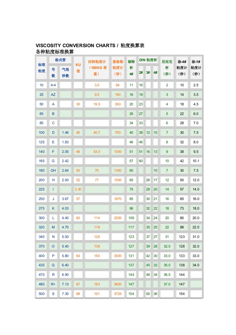 粘度换算表