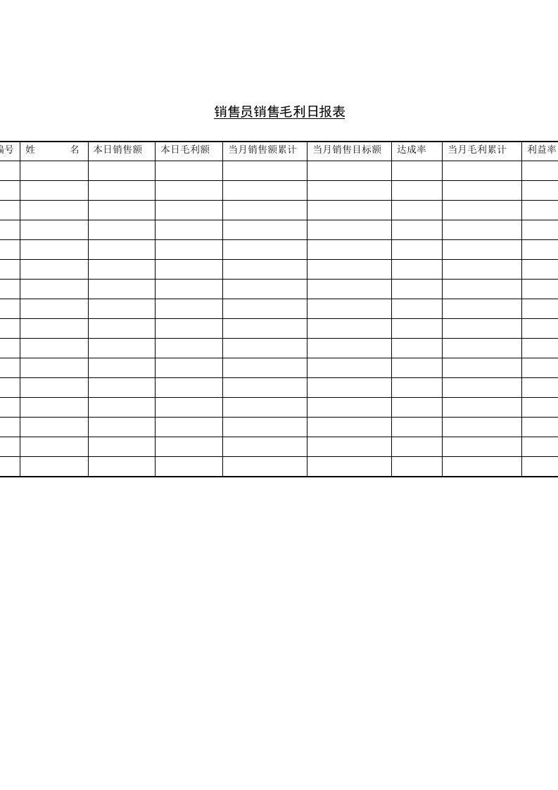 销售部-销售员销售毛利日报表