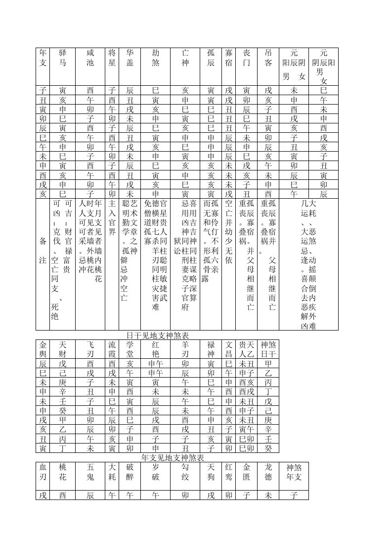 八字神煞大全列表