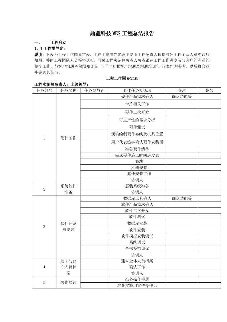 mes项目总结报告