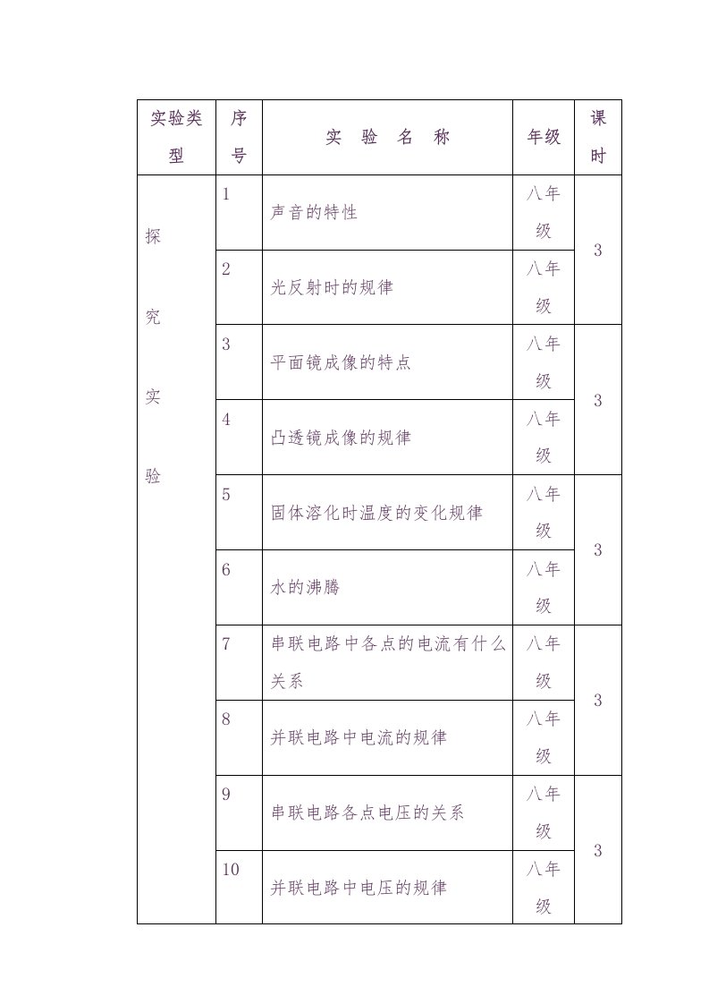 初中物理实验教案