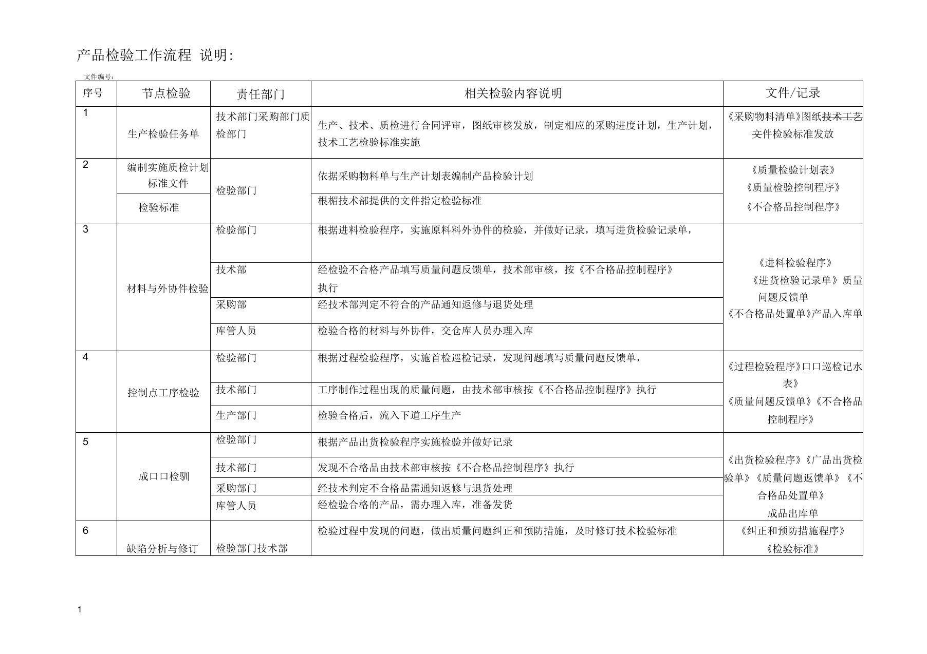 产品检验流程图