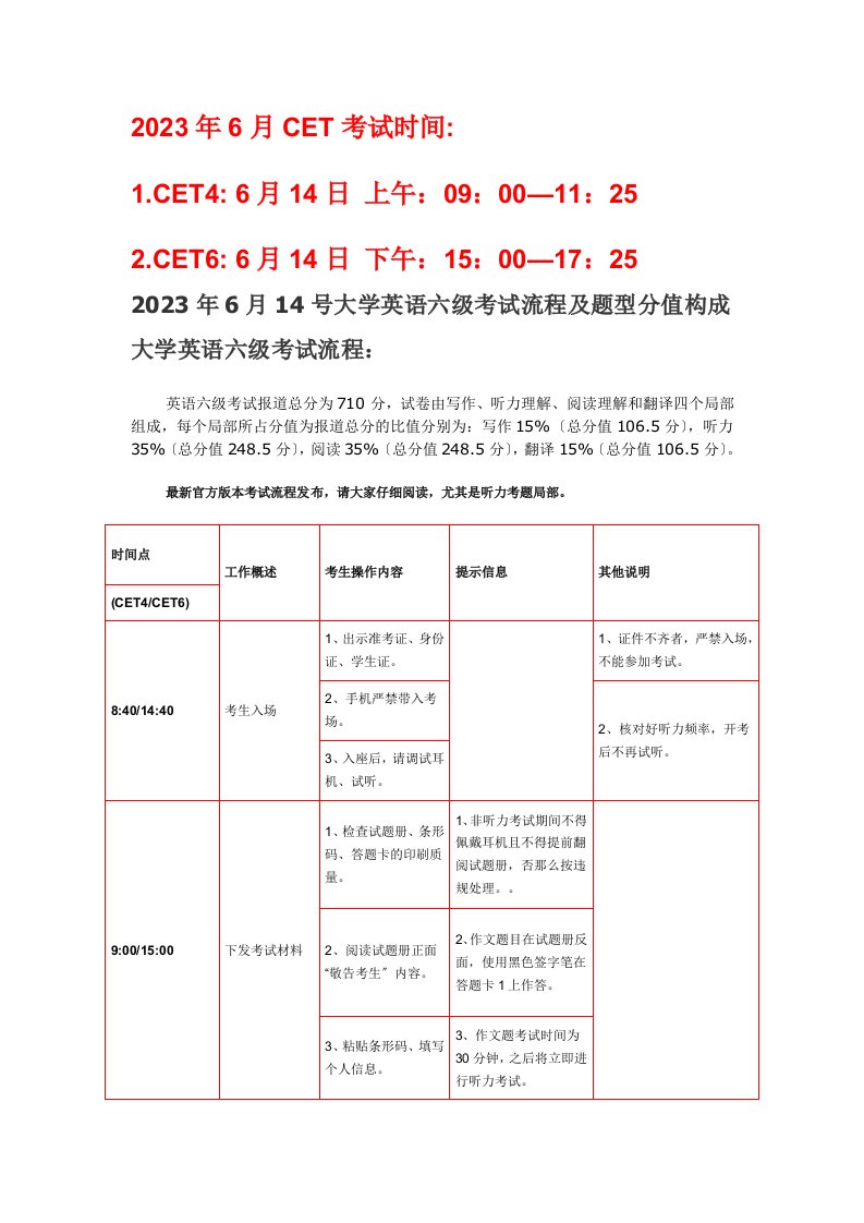 2023年6月23号大学英语六级考试流程及题型分值构成