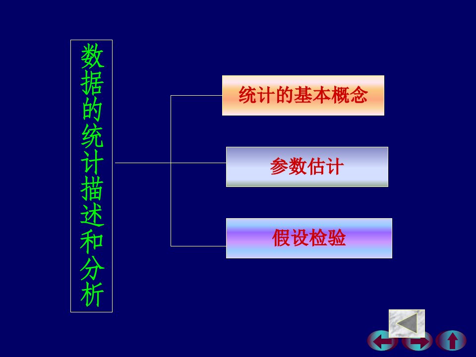 数学建模数理统计总结