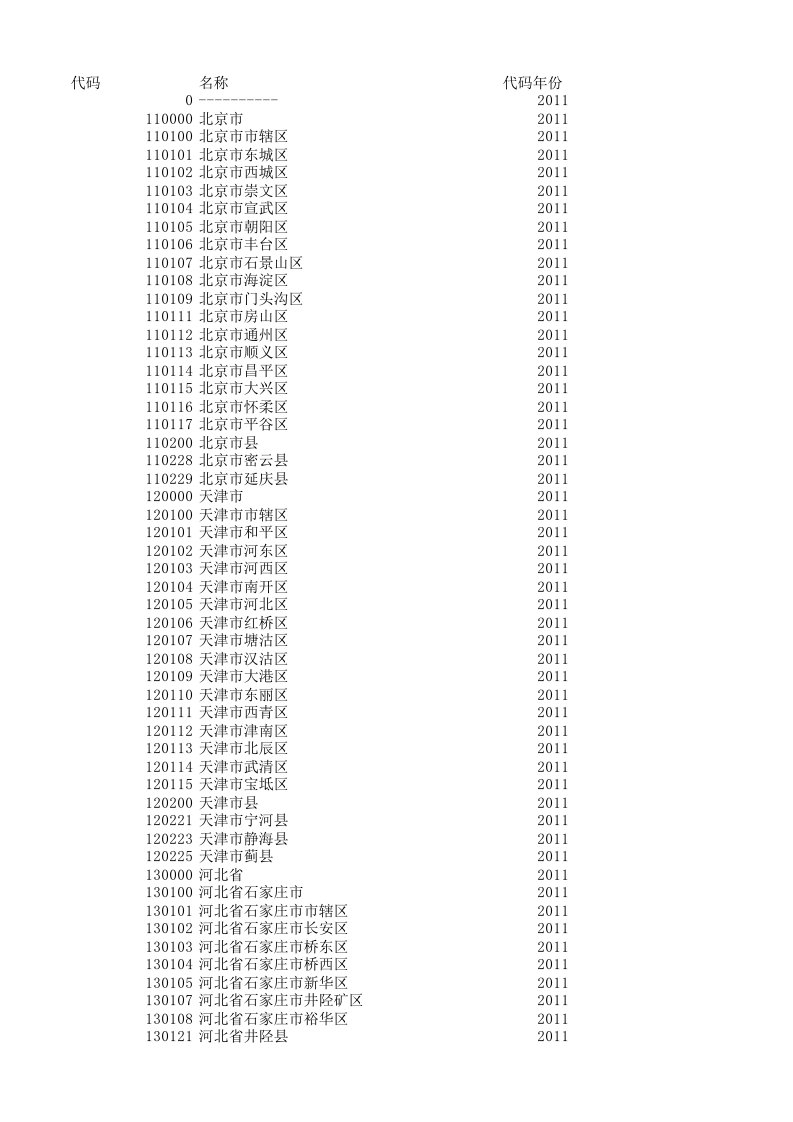 最新2011年籍贯代码表