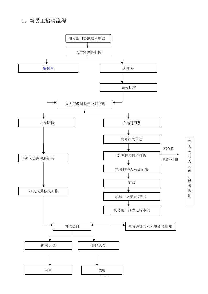 房地产公司招聘面试工作流程]