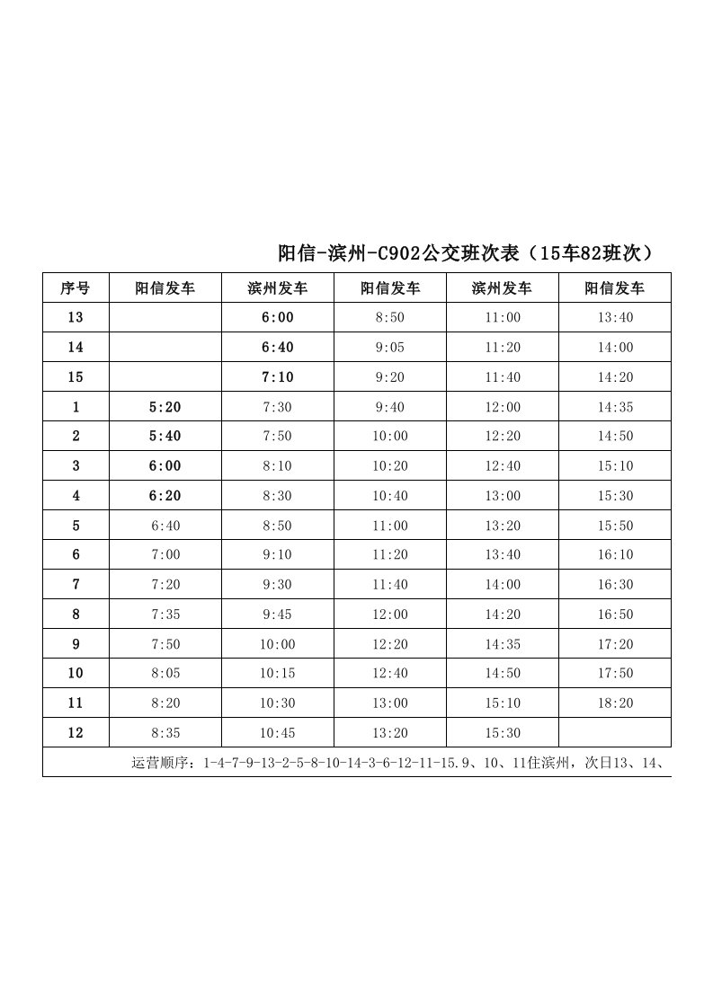 阳信-滨州-C902公交班次表(15车82班次)