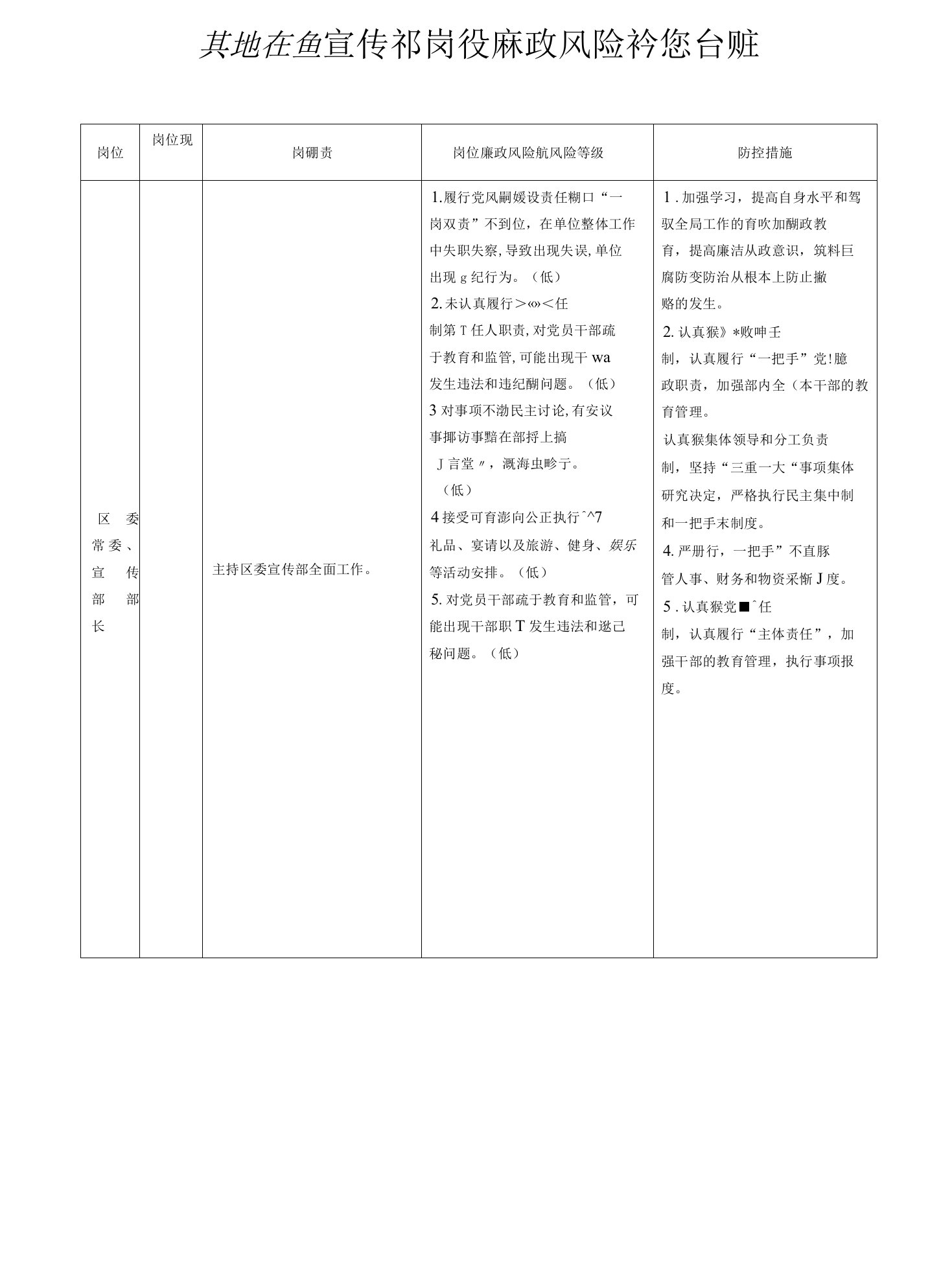 某地区委宣传部岗位廉政风险防控台账（doc格式表格，可下载编辑）