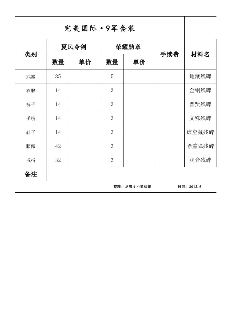 完美国际·9军材料需求表