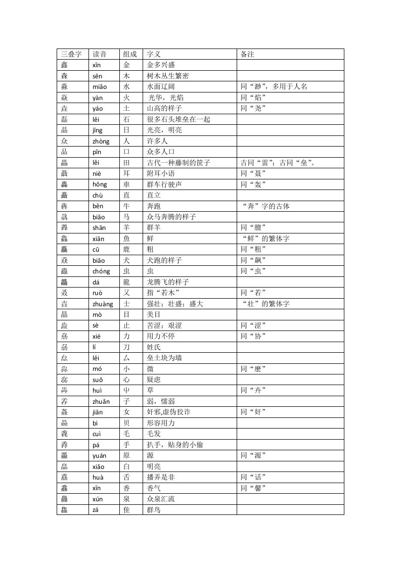 三叠字——由三个相同汉字组成的字