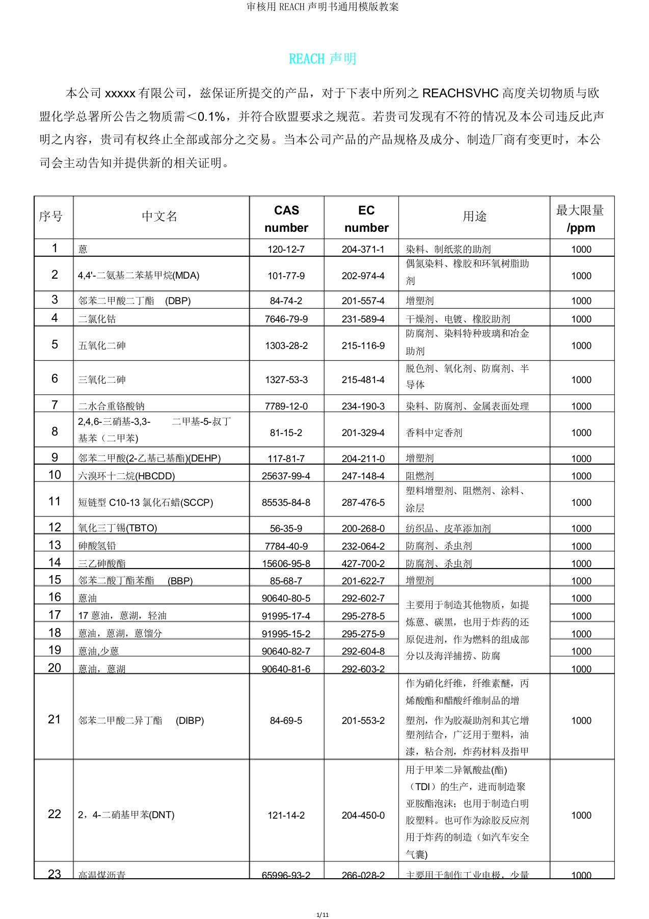 审核用REACH声明书通用模版教案