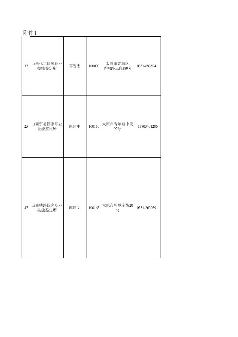 山西省职业技能鉴定所许可证换发评估情况一览表(124所)