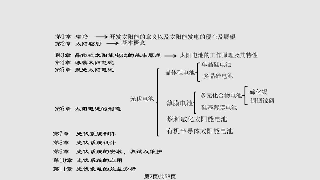 太阳辐射详解