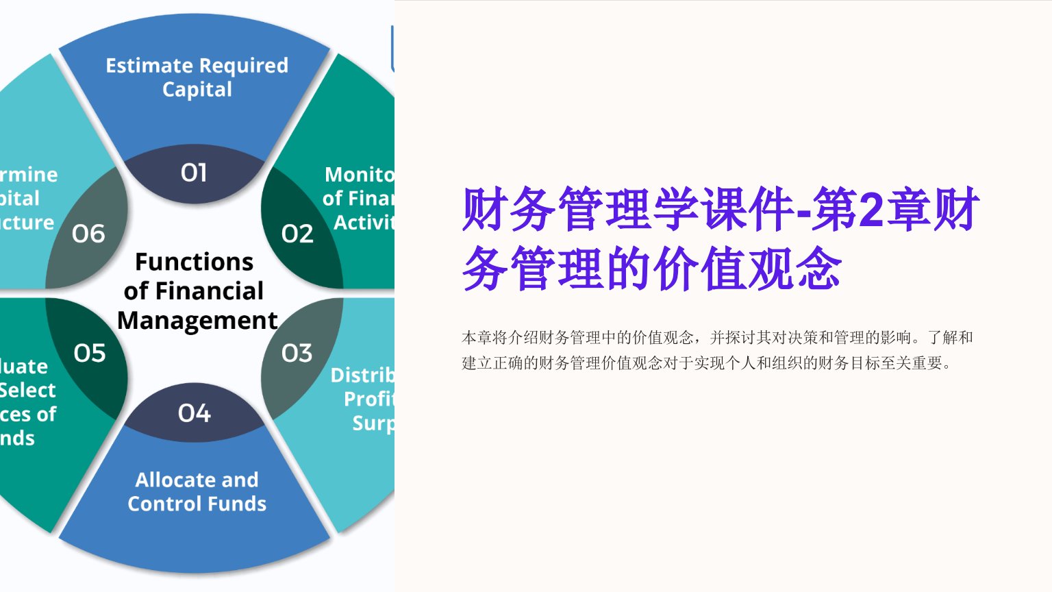 财务管理学课件-第2章财务管理的价值观念