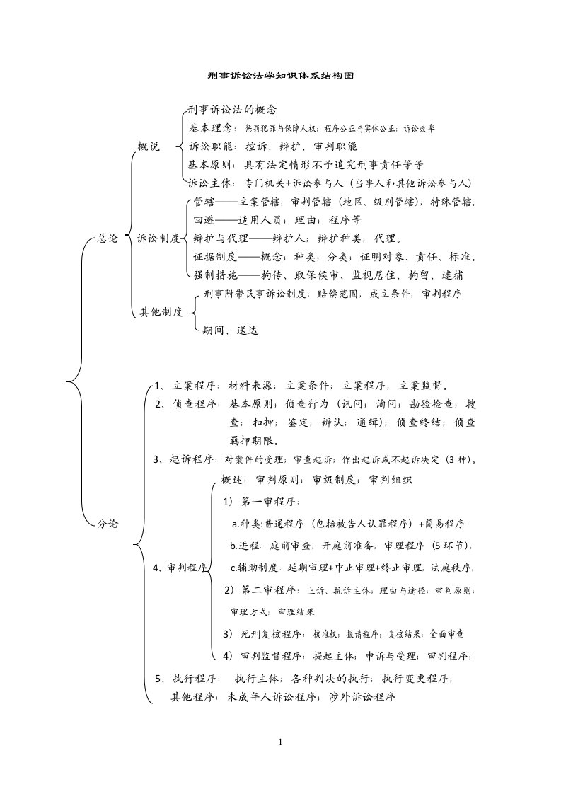 刑事诉讼法学知识体系结构