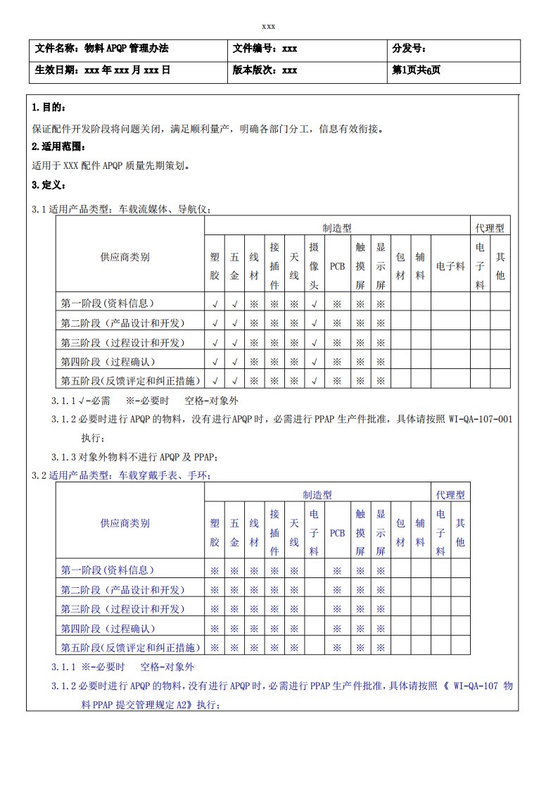 物料APQP管理办法