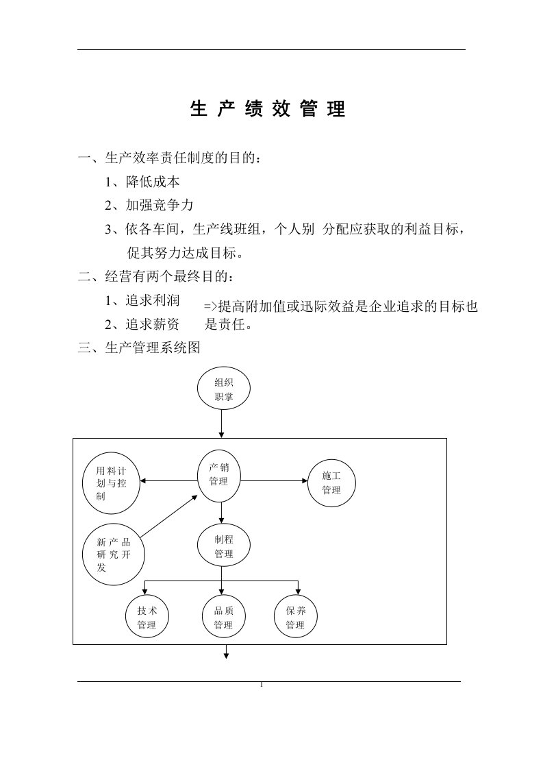 【管理精品】生产绩效管理