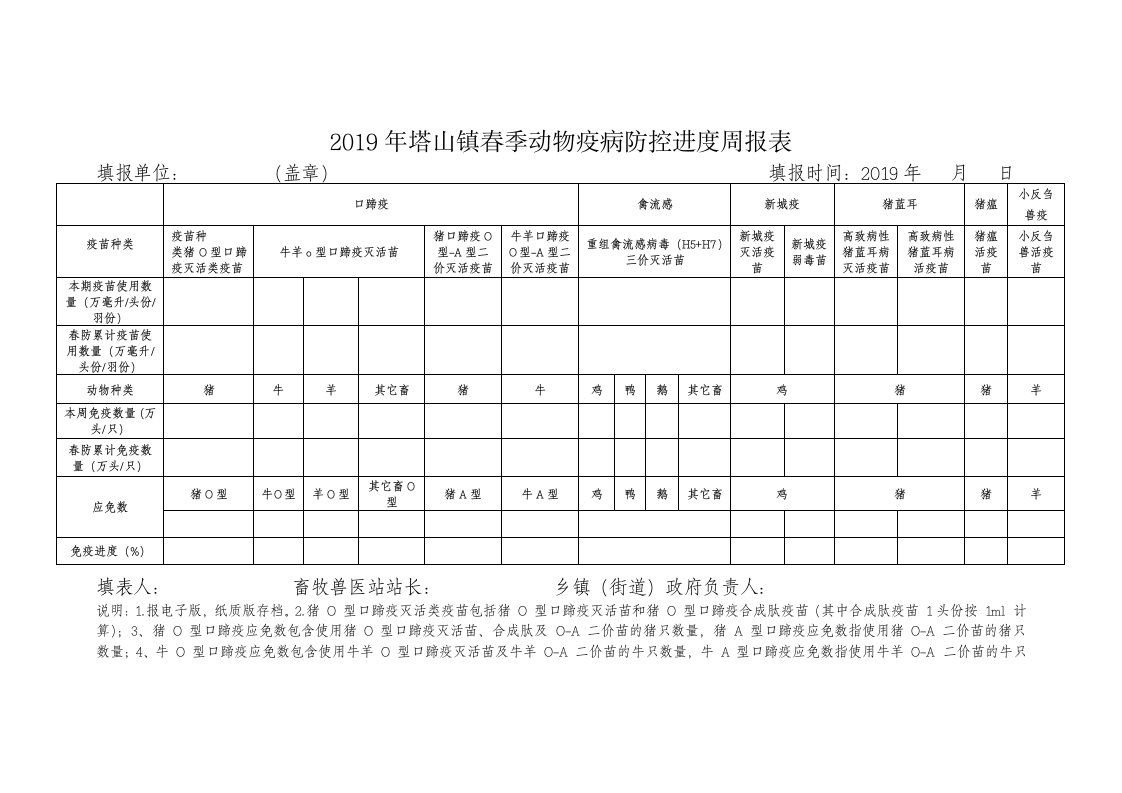 2019年塔山镇春季动物疫病防控进度周报表