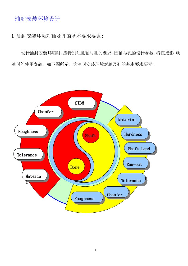 精选油封安装环境设计