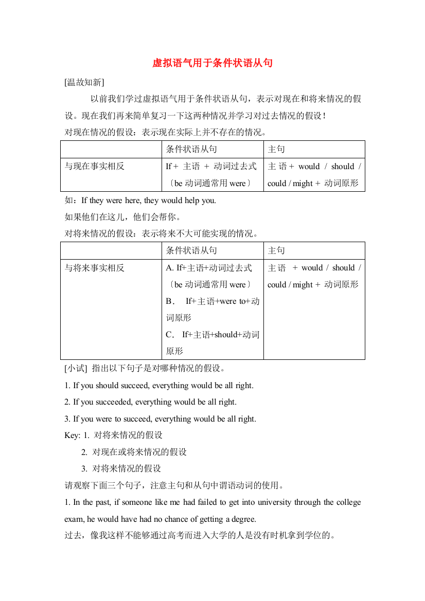 （整理版高中英语）虚拟语气用于条件状语从句