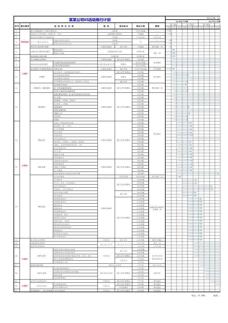 制造工厂5S活动推进计划