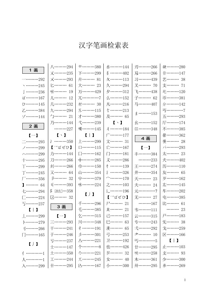 甲骨文对应字检索表