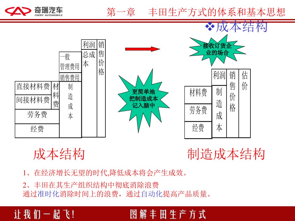 精选图解丰田生产方式