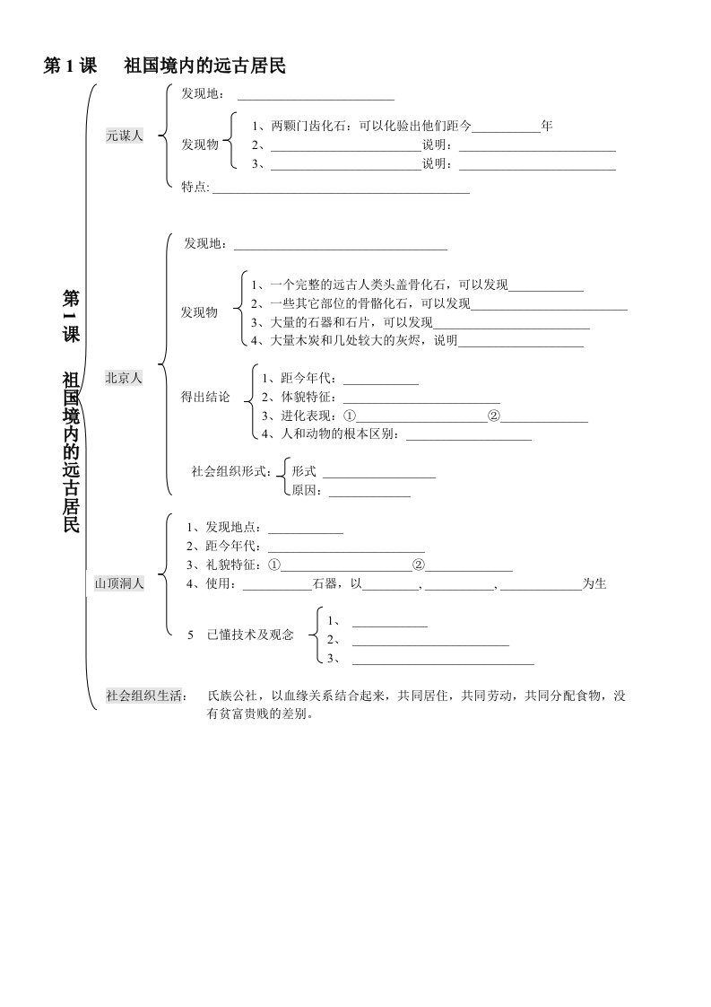 人教版七年级上历史1-11课思维导图