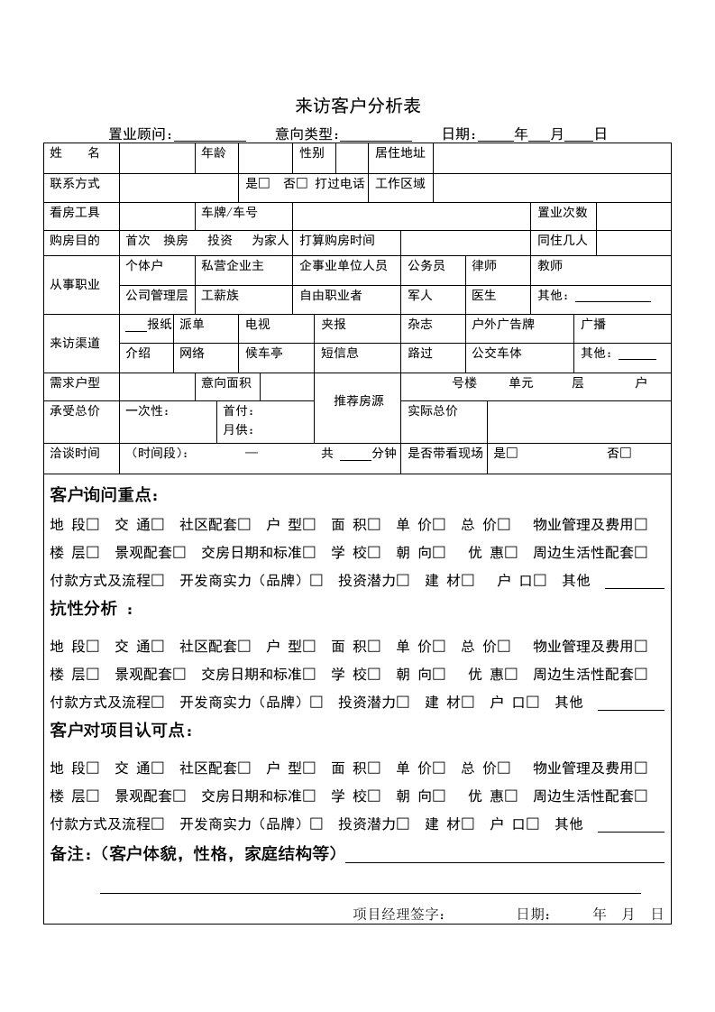 房地产来访客户分析表