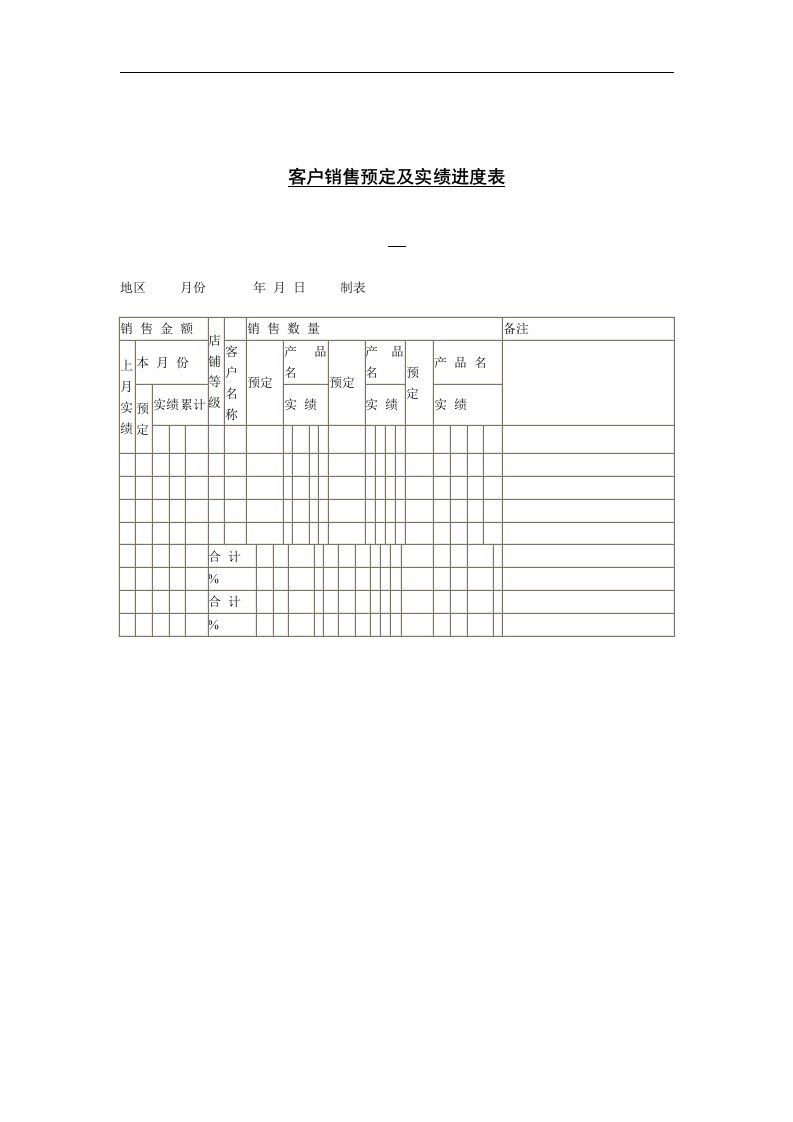 【管理精品】客户销售预定及实绩进度表