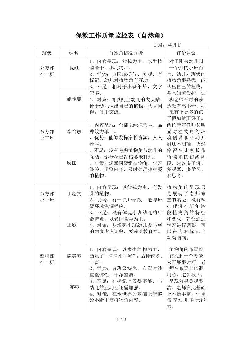 保教工作质量监控表