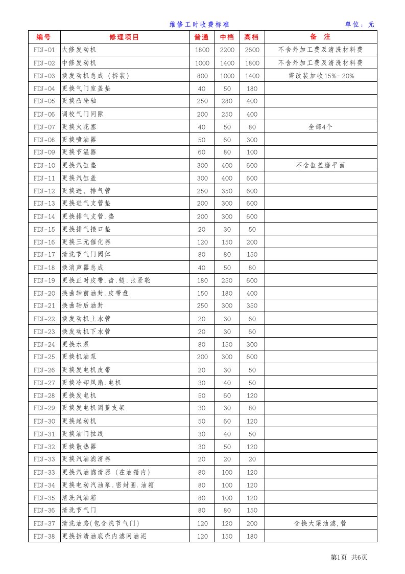 汽车修理厂工时收费标准