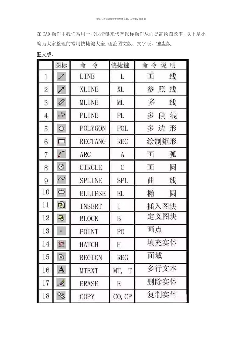 史上CAD快捷键命令大全图文版、文字版、键盘版