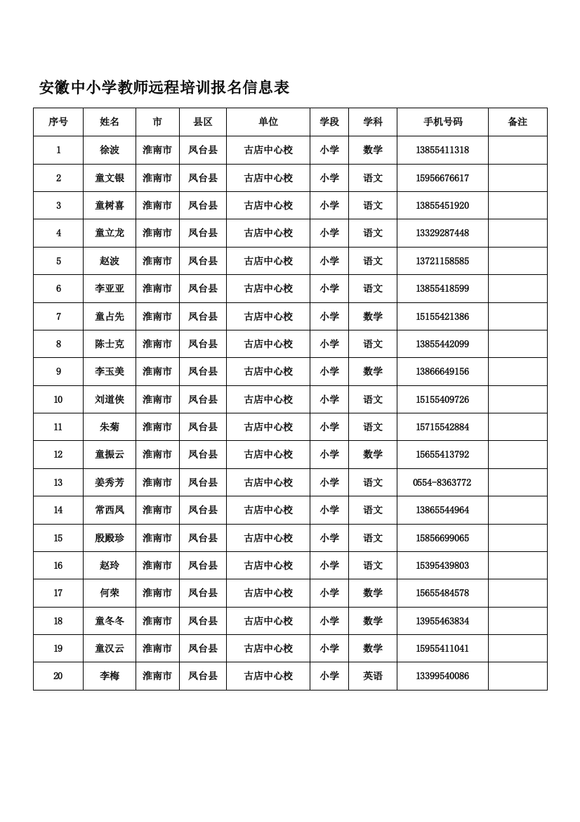 古店乡中心学校2012-2013安徽中小学教师远程培训报名信息表