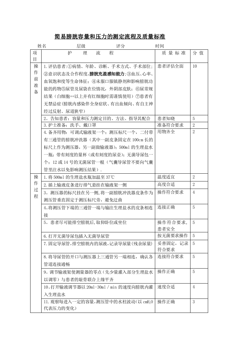 简易膀胱容量和压力的测定流程及质量标准