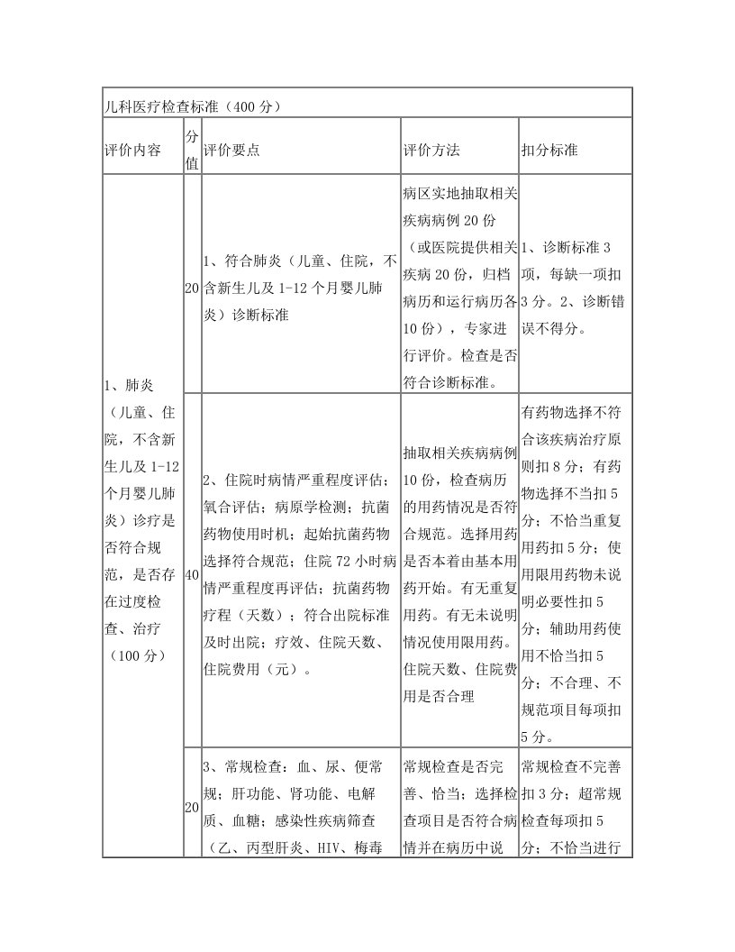 儿科过度医疗检查标准