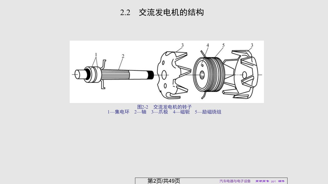 汽车电器与电子设备课件