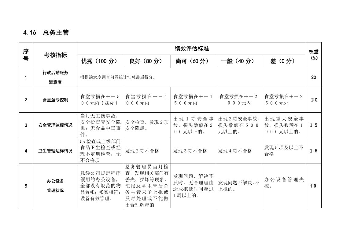 绩效考核评估标准材料