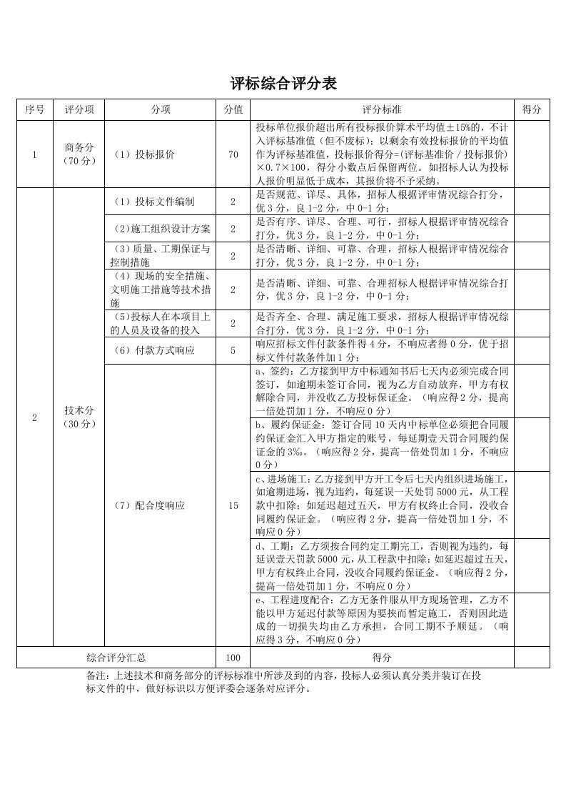 评标综合评分表