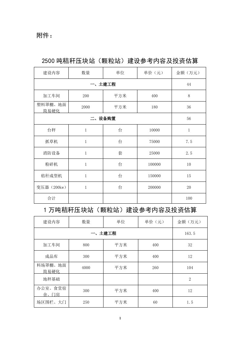 肇东秸秆固化成型燃料站申报验收办法