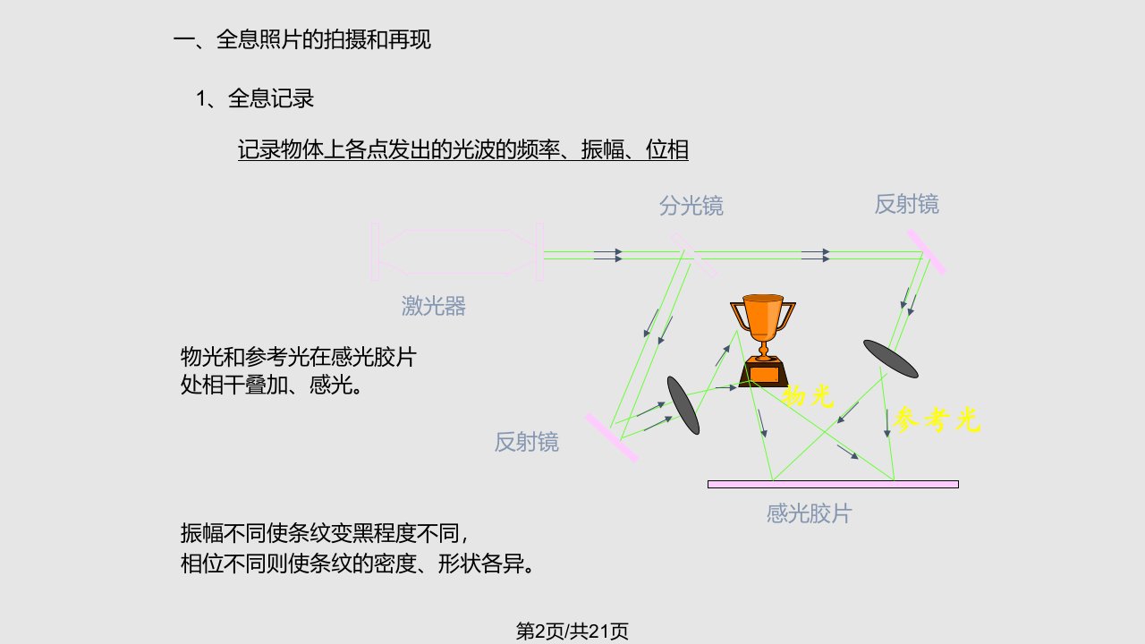 现代光学简介