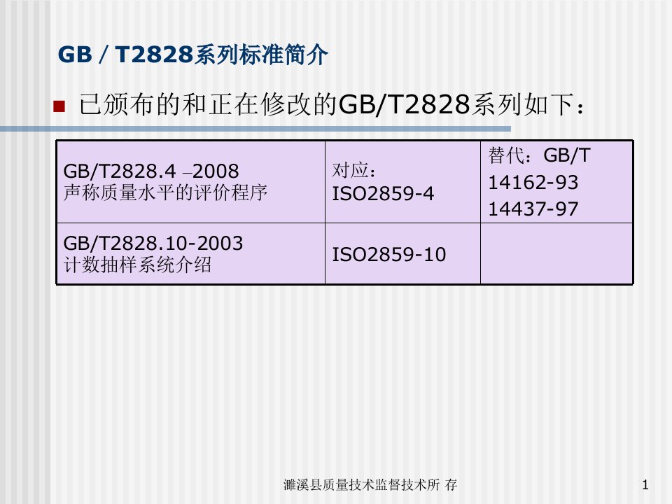 gbt28281统计抽样检验标准的理解与实施