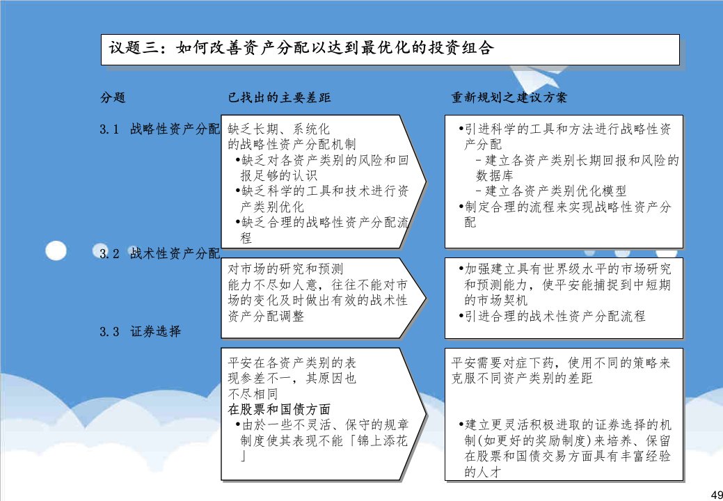 如何改善资产分配以达到最优化的投资组合2