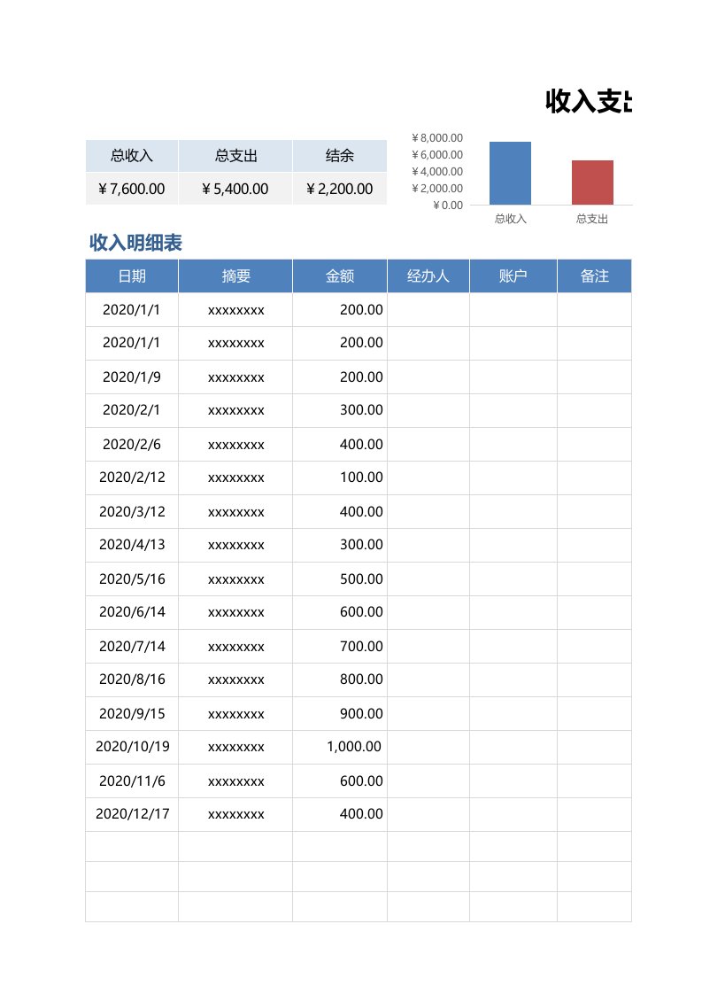 企业管理-56收入支出明细表现金日记账