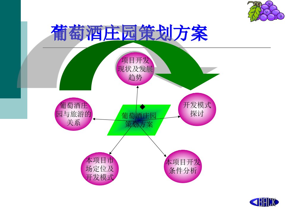 葡萄酒庄园策划ppt课件